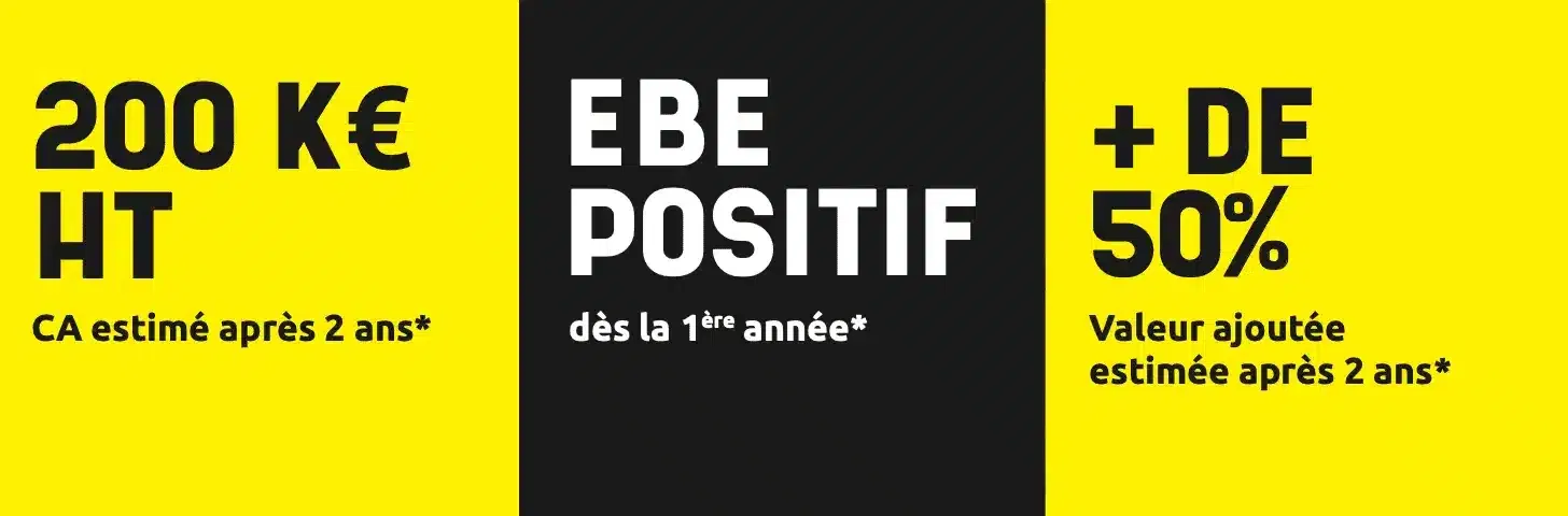 Analyse financière avec croissance et bénéfices estimés.